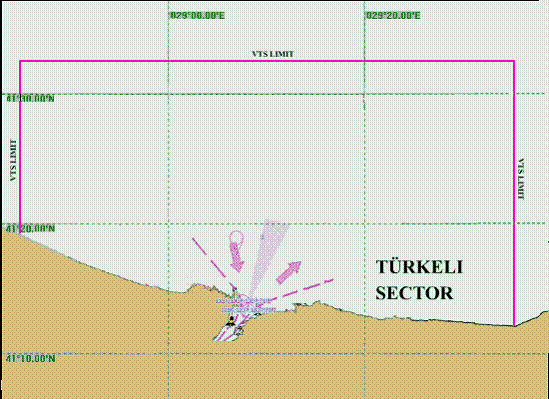 Transist Shipping Regulations In Turkey Turkish Ports Shipping Regulations